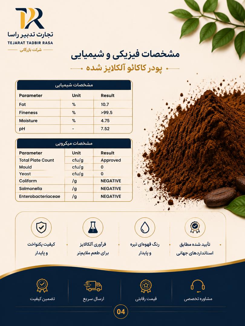 Food Raw Materials